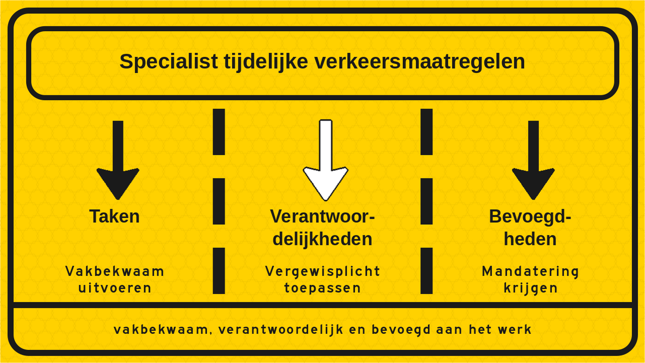 TVM-bord artikel 2 (Verantwoordelijkheden) - banner (1280x720)