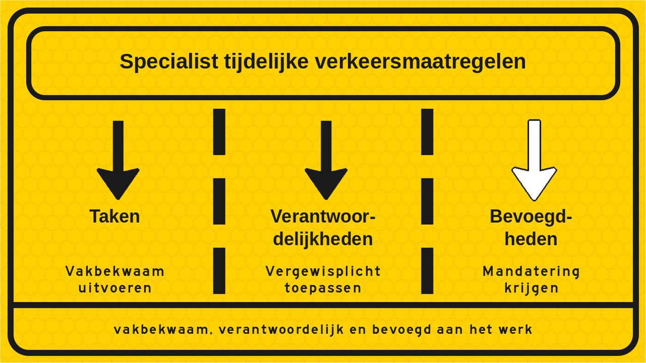 TVM-bord artikel 3 (Bevoegdheden) - banner (1280x720)