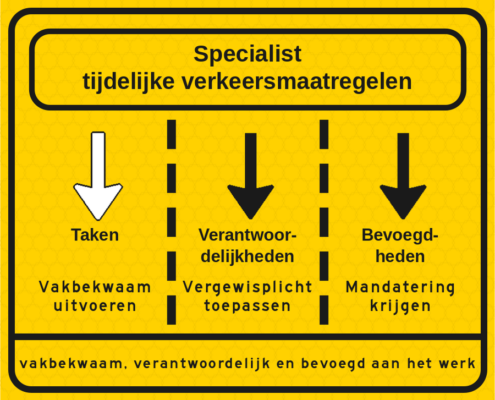 TVM-bord artikel 1 (Taken)
