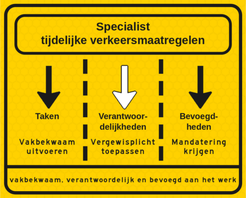TVM-bord artikel 2 (Verantwoordelijkheden)