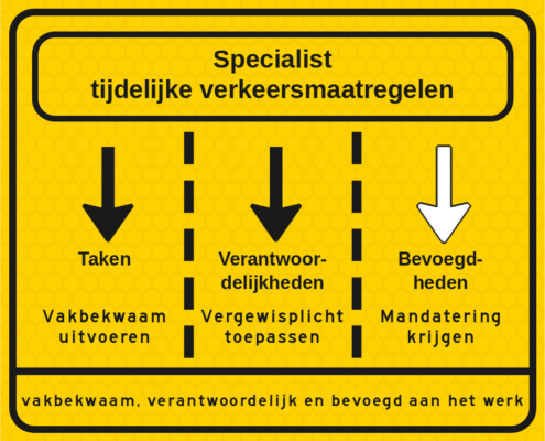 TVM-bord artikel 3 (Bevoegdheden)